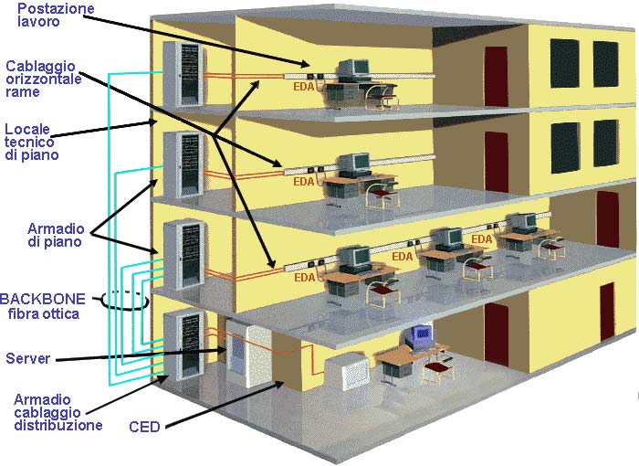 Cablaggio rame e fibra di palazzina uffici