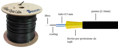 readycable® cavo in fibra ottica in conformità allo standard AIDA