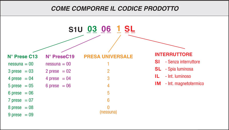 Composizione multipresa di alimentazione