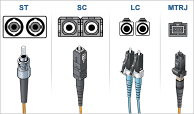 CONNETTORI FIBRA OTTICA A CONFRONTO
