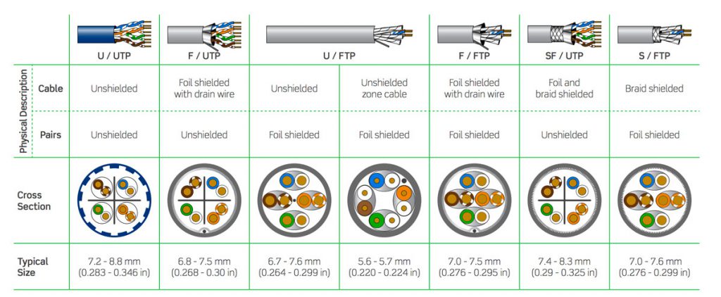 Copper Cable Terms and Types