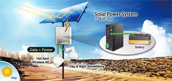 Industrial ethernet solar power system